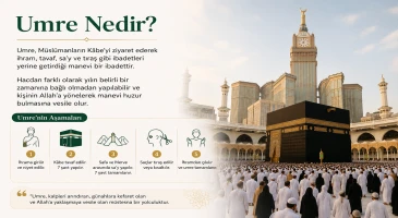 Umre nedir? blog görseli