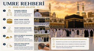 Umre İbadeti Nasıl Yapılır? Adım Adım Umre Rehberi blog görseli
